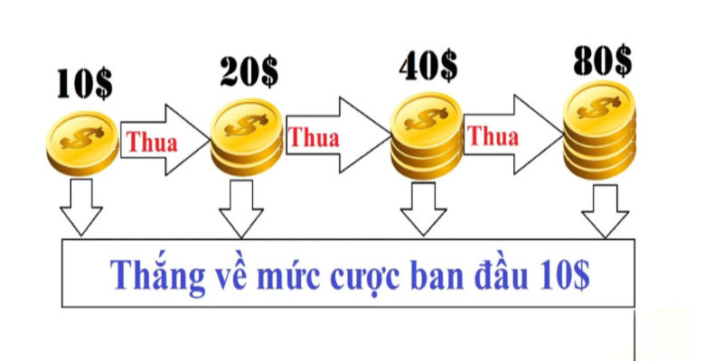 Giới thiệu về phương pháp gấp thếp trong bóng đá